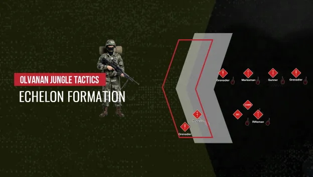 Echelon Formation