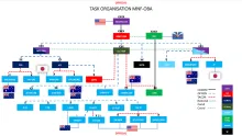 Task-Organisation-MNF-OBA